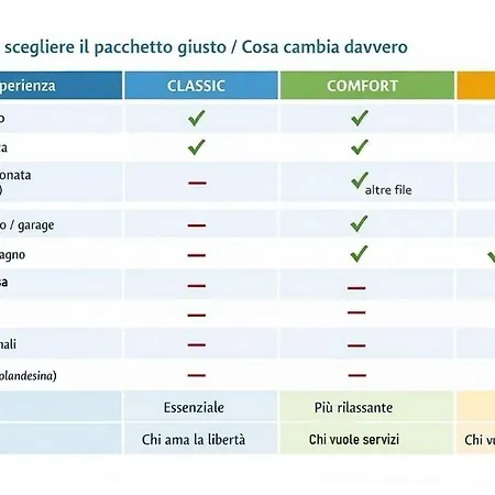 I Delfini Lejlighedshotel