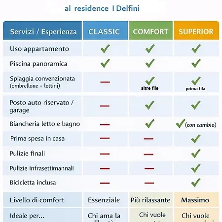 I Delfini Апарт-отель Купра-Мариттима